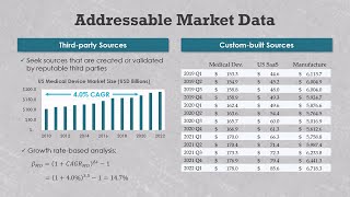 Private equity addressable market data sources Net Worth