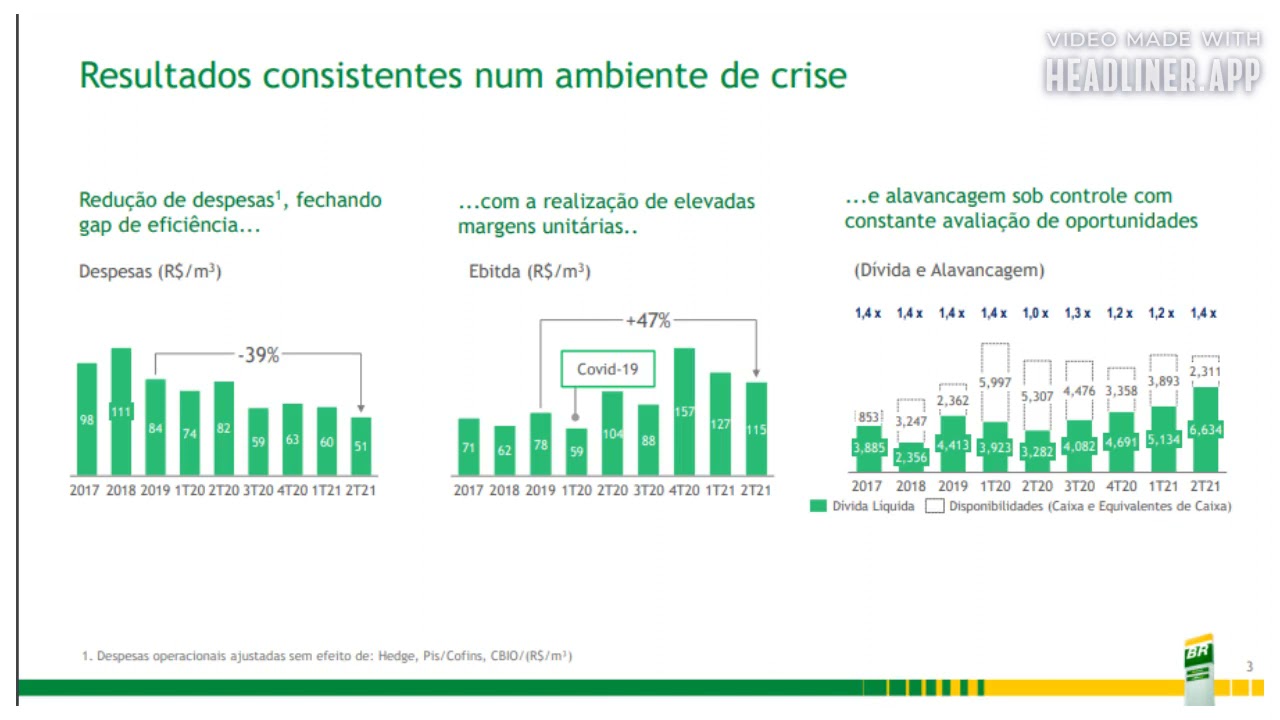 BRDT3 - Resultados do 2º Tri 2021 - BR Distribuidora