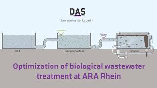 ARA Rhein wastewater treatment