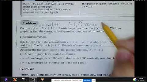 Algebra II - 2.7 - Absolute Value Functions and Graphs