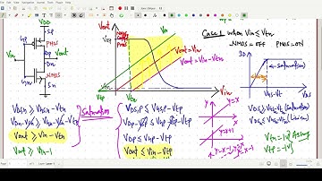 Operating region of NMOS and PMOS in CMOS Inverter with Concept