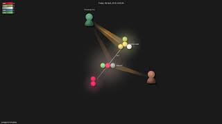 junegunn/vim-plug - Gource visualisation Content
