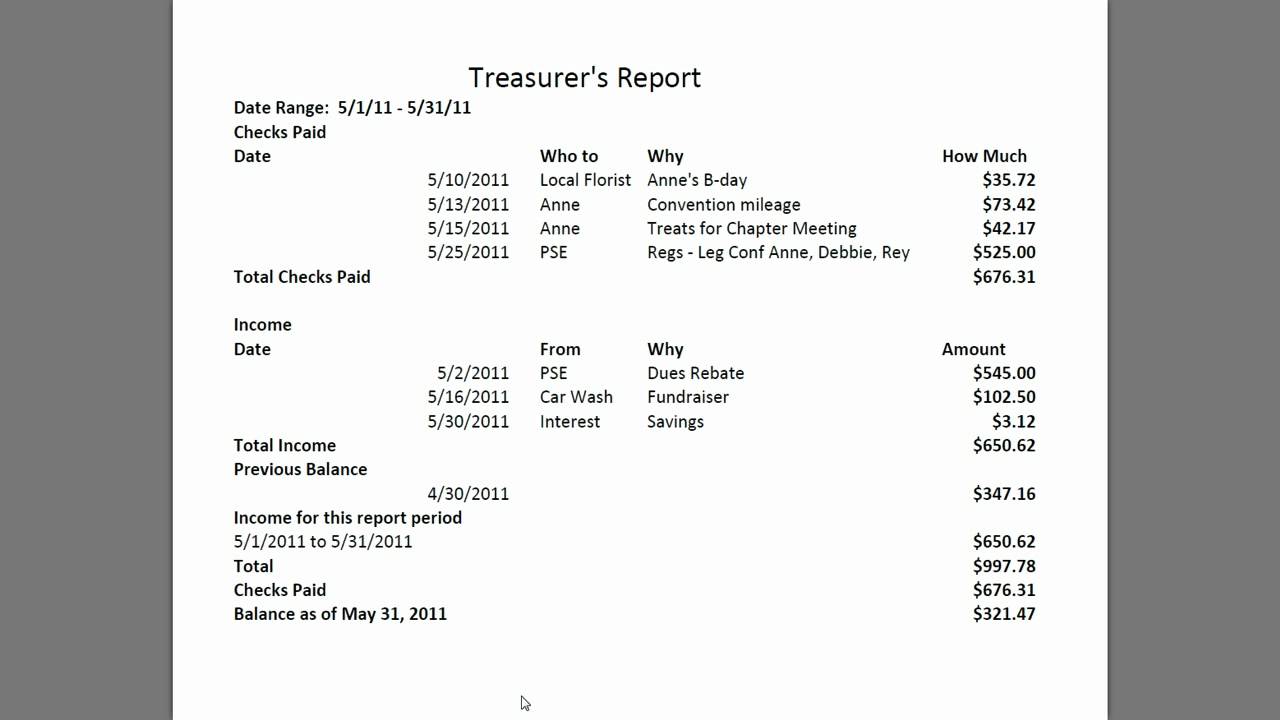 Treasurer's Report Template For Non Profit Organization from i.ytimg.com