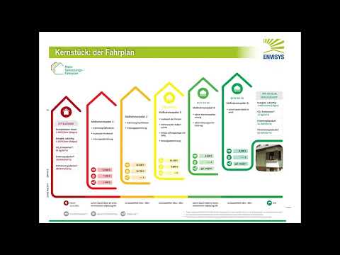 Video: Was ist ein individueller Übergangsplan?