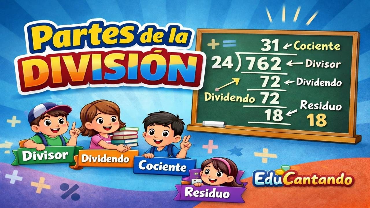 Las PARTES de la DIVISIÓN explicadas fácil y paso a paso | Divisor, Dividendo, Cociente y Residuo