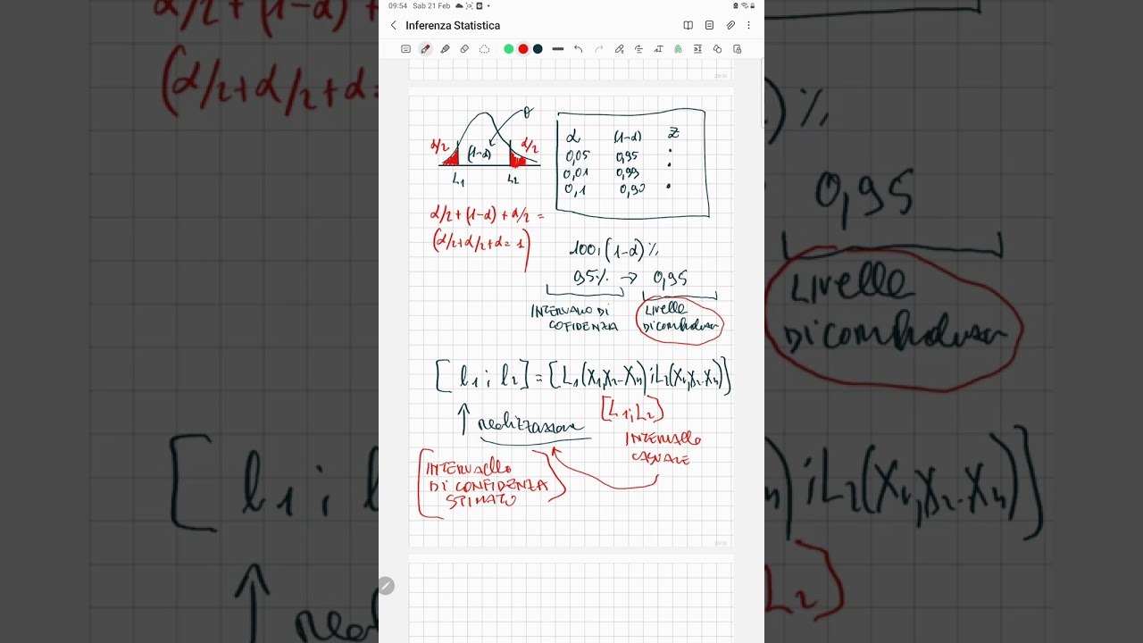 9^ LEZIONE di inferenza statistica: intro. STIMA PER INTERVALLO pt.2 #universitylife
