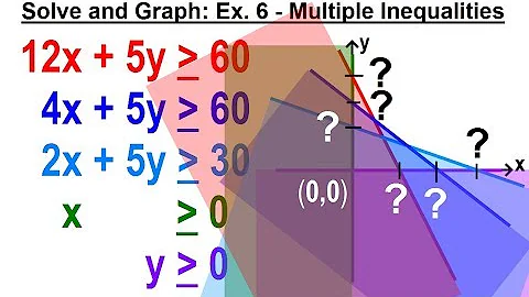 Algebra - Ch. 36: Systems of Linear Inequalities (11 of 11) Solve and Graph Ex. 6 Multi Inequalities