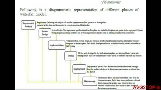 SDLC  Waterfall Model