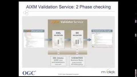 AIXM Validation Service