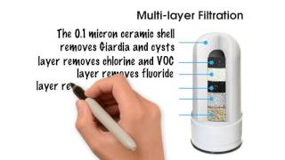 LittleWell Faucet Mount Water Filter with Innovative Multi-layer Filtration Technology, 300 gallons