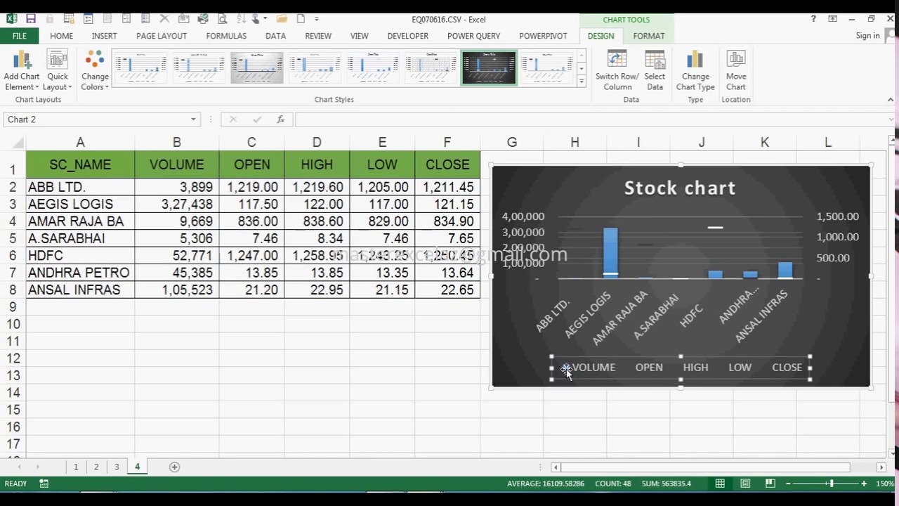 High Low Close Chart In Excel