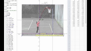 Create GeoGebra Simulation