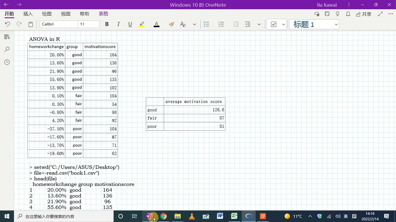EARCOS Action Research   ANOVA