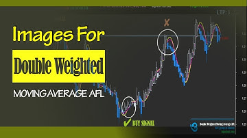109: Double Weighted Moving Average AFL (Best Trading Tutorial)