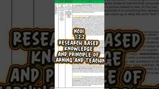 NCOI 1.2.2 RESEARCH BASED KNOWLEDGE AND PRINCIPLE OF LEARNING AND TEACHING