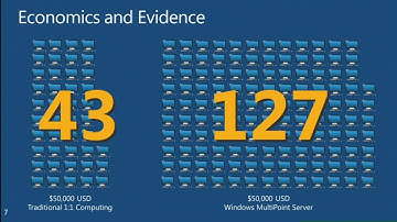 TechEd Europe 2012 Overview of Windows MultiPoint Server