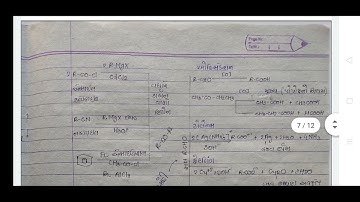 STD 12 Chemistry ( March 30  2022 Exam Paper Most IMP Question GSEB Gandhinagar || Gujcet 2022