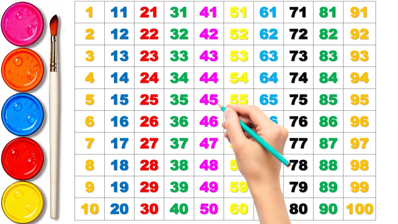 1 to 100 Counting for Kids 🔢 | Learn Numbers 1-100 | Counting Numbers for Children
