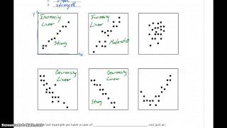 Statistics Scatter Plots & Correlations Part 1 - Scatter Plots