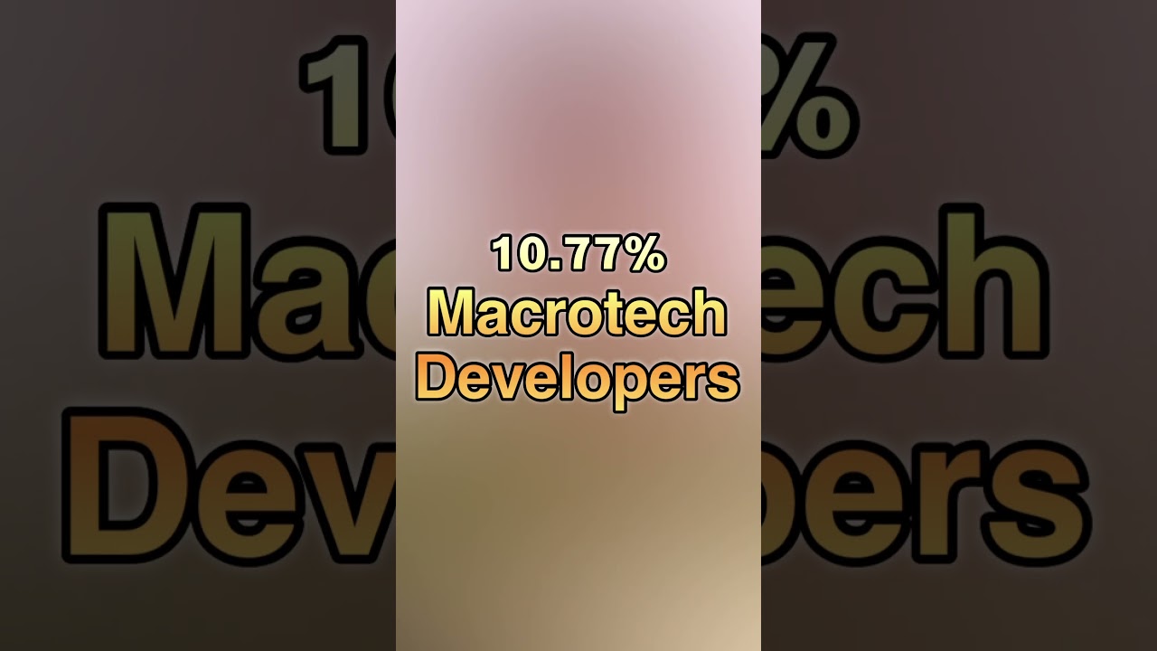 Top 5 weekly gaining 