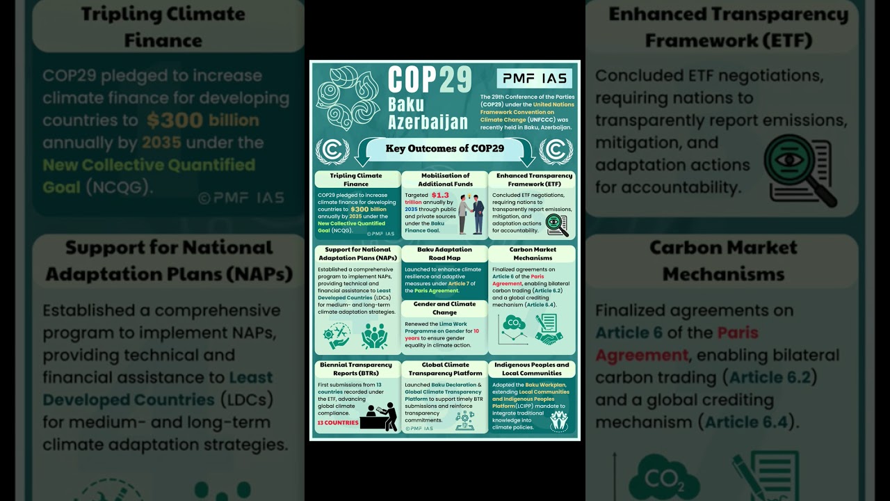 COP 29 || #cop29 #COP #currentaffairs #UPSC #UPSCRESULT2025 #UPSCTOPER2025 #upsc