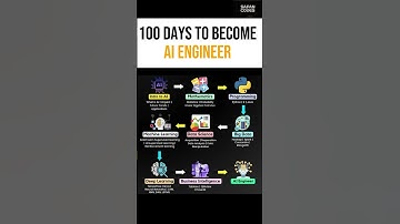 AI Engineer Roadmap 2025: Step-by-Step Guide to Become an AI Expert! #coding #fyp #ai