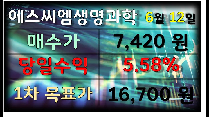 에스씨엠생명과학 차트분석 6월 12일 저점진입 포착