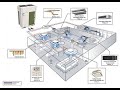 VRV/VRF Installation procedure part  - 3 For Refrigerant branch pipe and drain piping work