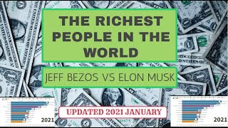 Celebrity Top 10 Richest people in the world 2000 to 2021 !! Jeff Bezos vs Elon Musk - Updated January 2021 Net Worth