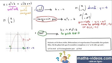 ensemble de points (complexes) - TleS -