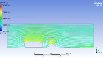 Mass Flux Streamlines Animation With First Order Time Discretization for 2D Ahmed Body