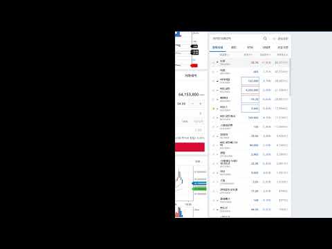 [비트코인/BITMEX] 비트코인 폰지사기 음봉 (190110)