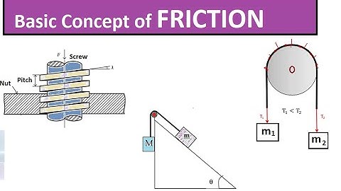 L6.1a Friction || Basic concept of Friction (blocks-Belt-Pulley)|| UG First year Mechanics