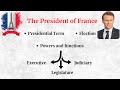 President of France Explained | Powers, Functions &amp; Role in the Fifth Republic