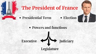 President of France Explained | Powers, Functions & Role in the Fifth Republic