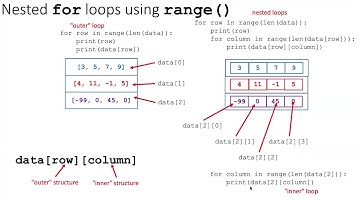021c Nested for loops with range()