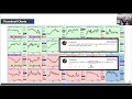 Traders' Guide: Morning Routine to Prepare For The Open