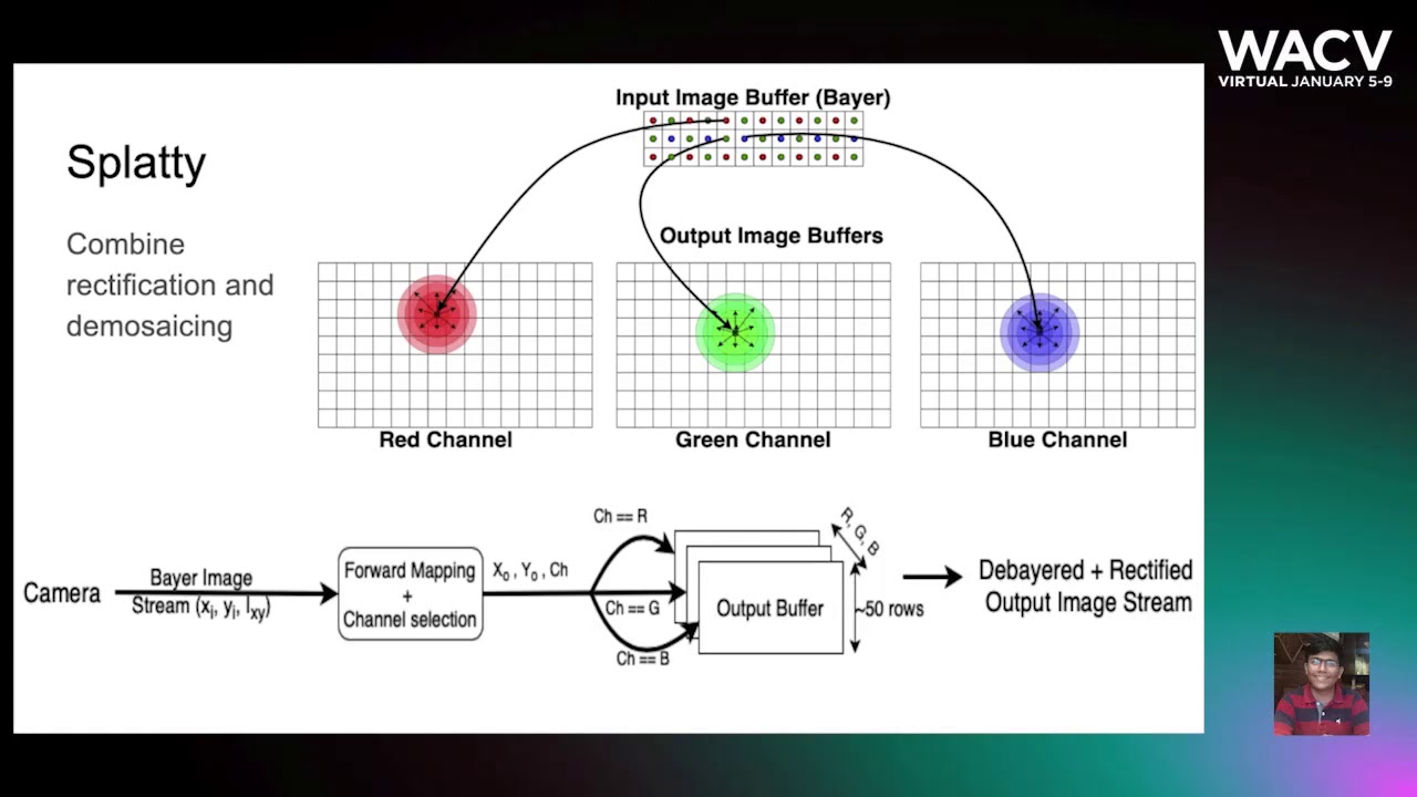Splatty- A Unified Image Demosaicing And Rectification Method – PBSNB