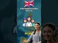 #UKIndians #IndianDiaspora #BrexitImpact #NHSCrisis #UKEconomy #CulturalLoss #WhatIfIndiansLeftUK