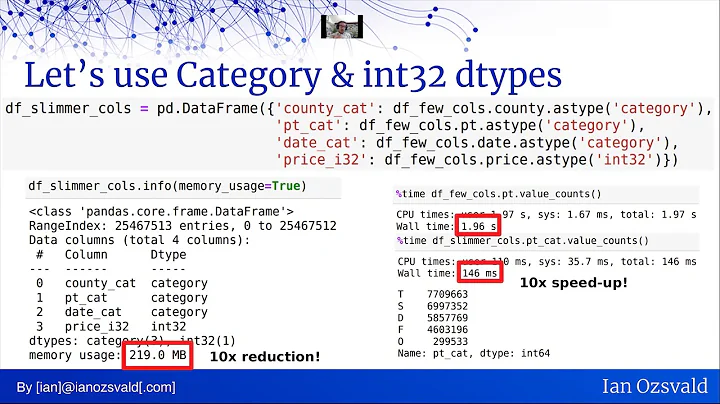 Ian Ozsvald- Skinny Pandas Riding On A Rocket| PyData Global 2020