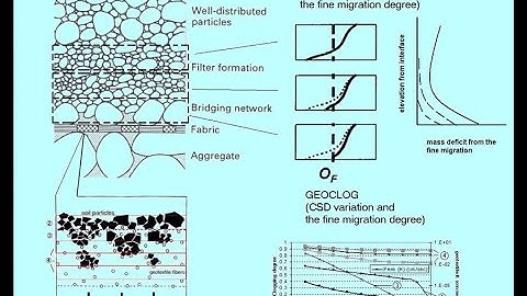 What is Self Filtration Process? and How to Apply This to Granular Filter or Gravel Pack Design?