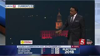 Lelan's Early Morning Forecast: Friday, August 3, 2018