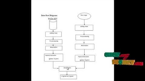 Final Year Projects  |offline signature