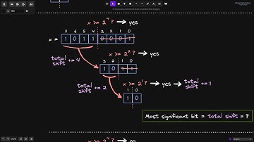 Most Significant Bit with Binary Search | Algorithm