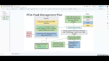 OCP HM - Hardware Fault Management sub-project call (Jan 5, 2024)
