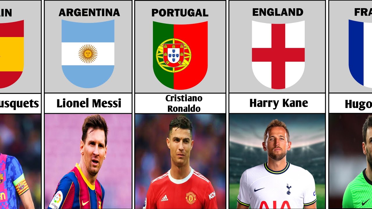 Captains of All Countries in FIFA World Cup Qatar 2022 | All Teams ...