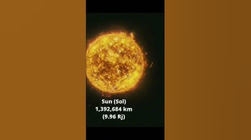 Jupiter vs Roxs 42 bb vs Hd 100546 b vs KIC 10735564 b (UNCF)