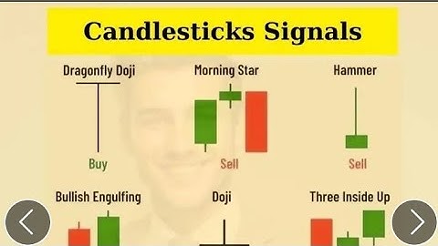 “Unlock Market Secrets: Candlestick Patterns  That Actually Work !!
