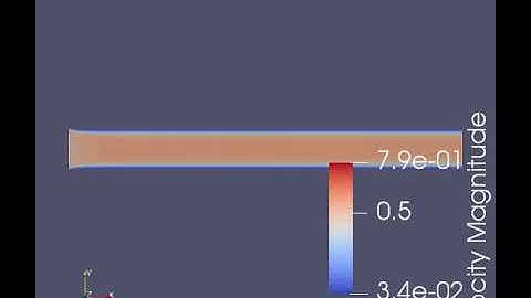 channel flow test with base mesh size of 1.0e-4m velocity profile