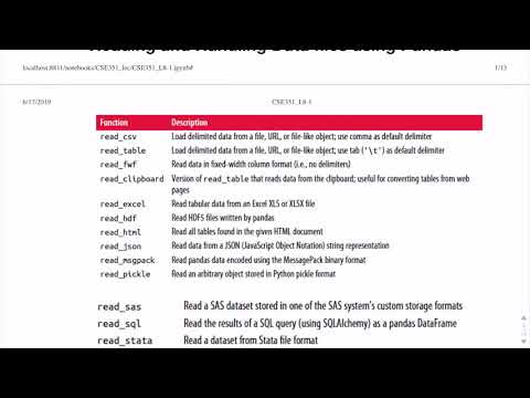 Introduction to Data